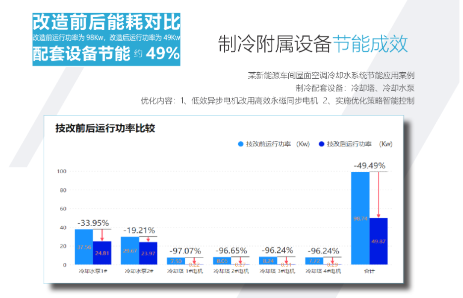 漳州高效机房