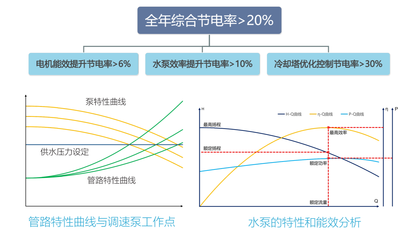 漳州洁净车间